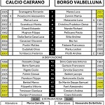 Cae Bva Cae Bva